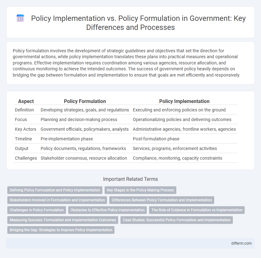 Policy Implementation vs. Policy Formulation in Government: Key Differences and Processes