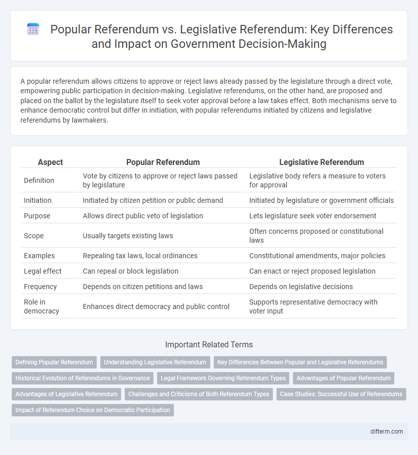 Popular Referendum vs. Legislative Referendum: Key Differences and Impact on Government Decision-Making