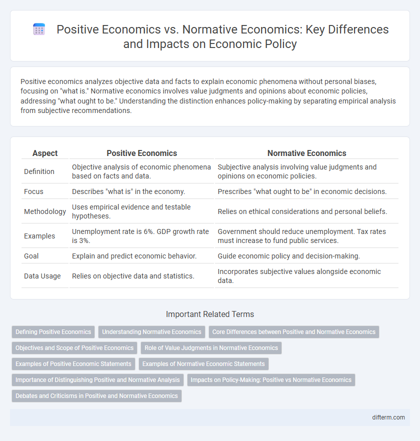 Positive Economics vs. Normative Economics: Key Differences and Impacts on Economic Policy