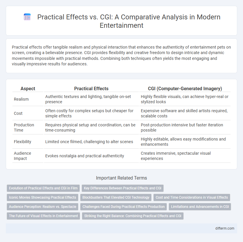 Practical Effects vs. CGI: A Comparative Analysis in Modern Entertainment