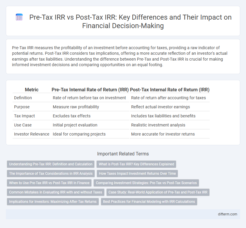 Pre-Tax IRR vs Post-Tax IRR: Key Differences and Their Impact on Financial Decision-Making