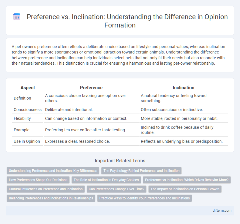 Preference vs. Inclination: Understanding the Difference in Opinion Formation