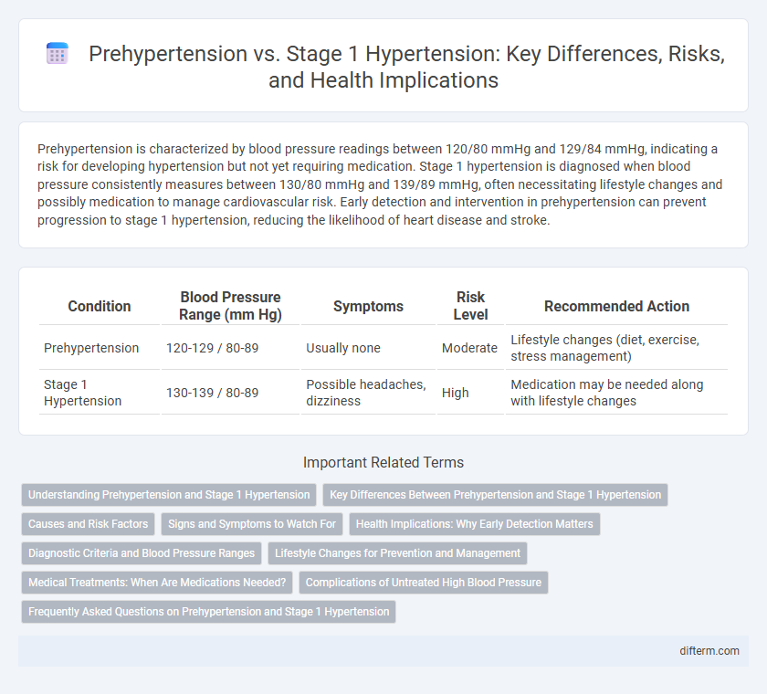 Prehypertension vs. Stage 1 Hypertension: Key Differences, Risks, and Health Implications