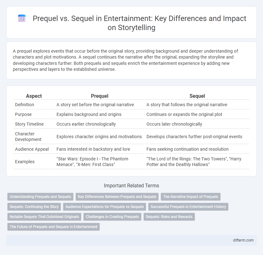 Prequel vs. Sequel in Entertainment: Key Differences and Impact on Storytelling