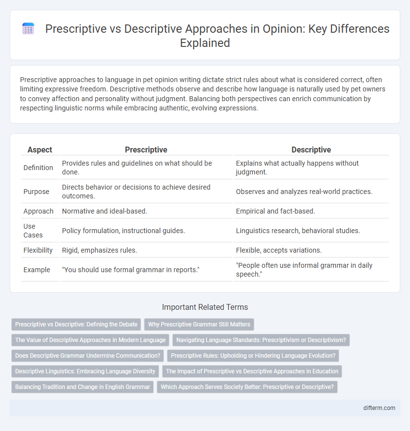 Prescriptive vs Descriptive Approaches in Opinion: Key Differences Explained