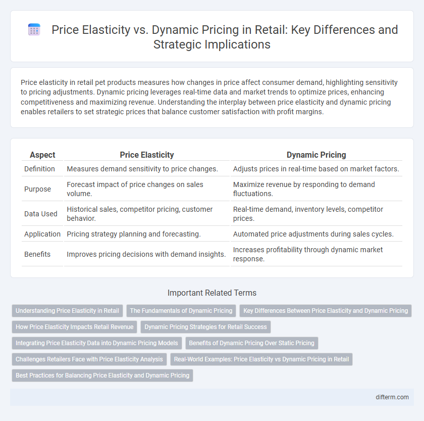 Price Elasticity vs. Dynamic Pricing in Retail: Key Differences and Strategic Implications