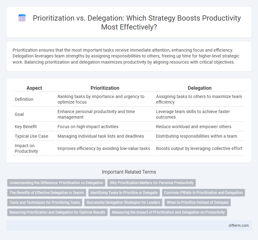 Prioritization vs. Delegation: Which Strategy Boosts Productivity Most Effectively?