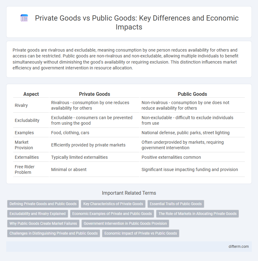 Private Goods vs Public Goods: Key Differences and Economic Impacts
