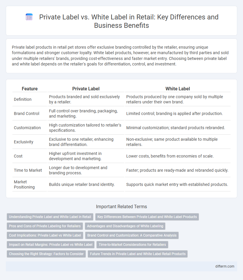 Private Label vs. White Label in Retail: Key Differences and Business Benefits