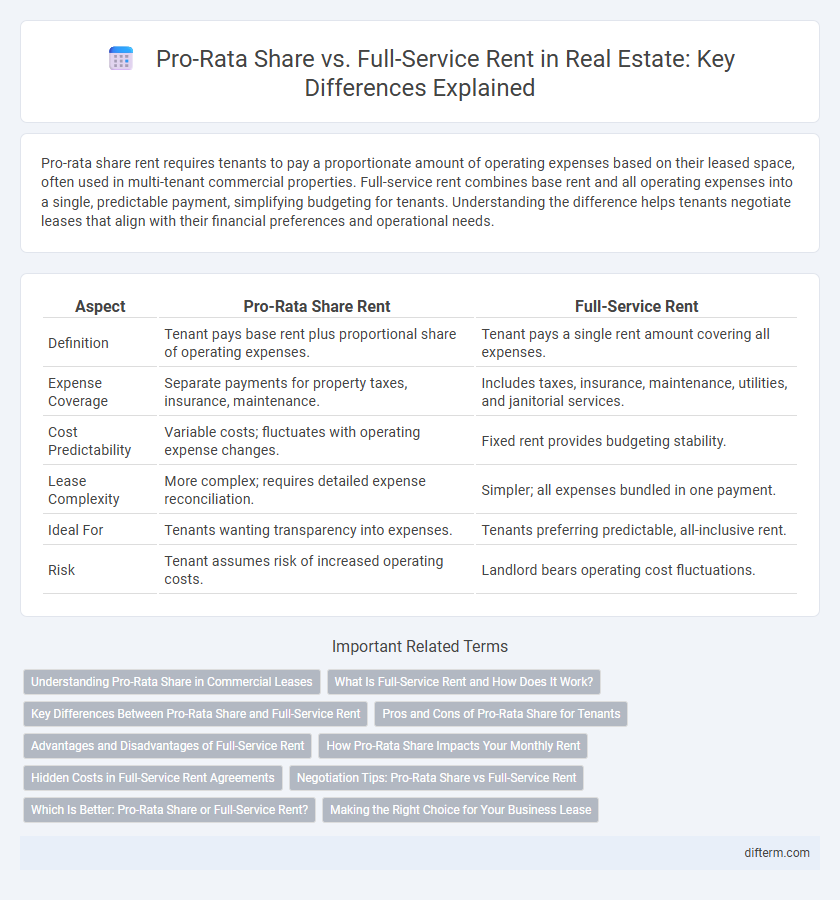 Pro-Rata Share vs. Full-Service Rent in Real Estate: Key Differences Explained