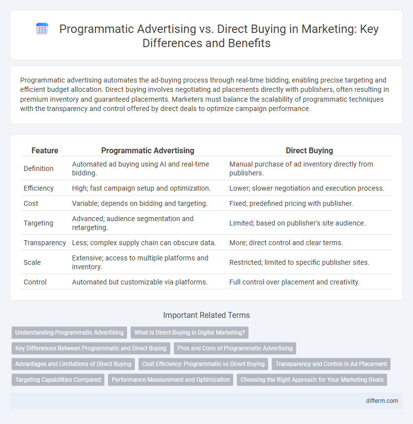 Programmatic Advertising vs. Direct Buying in Marketing: Key Differences and Benefits