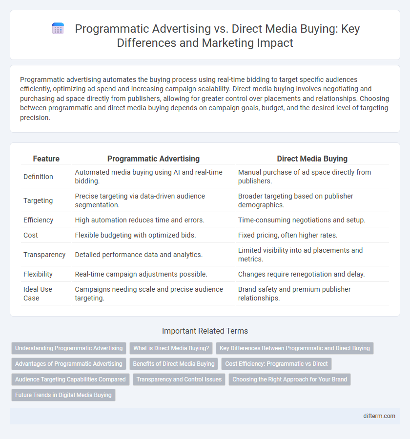 Programmatic Advertising vs. Direct Media Buying: Key Differences and Marketing Impact