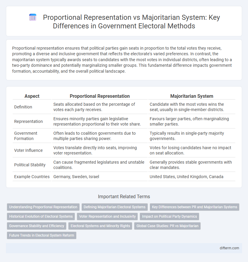 Proportional Representation vs Majoritarian System: Key Differences in Government Electoral Methods