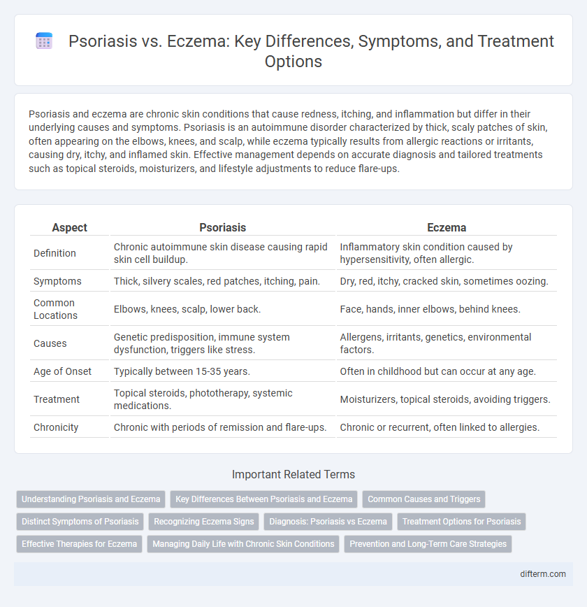 Psoriasis vs. Eczema: Key Differences, Symptoms, and Treatment Options