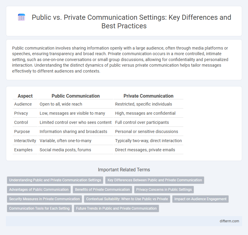 Public vs. Private Communication Settings: Key Differences and Best Practices
