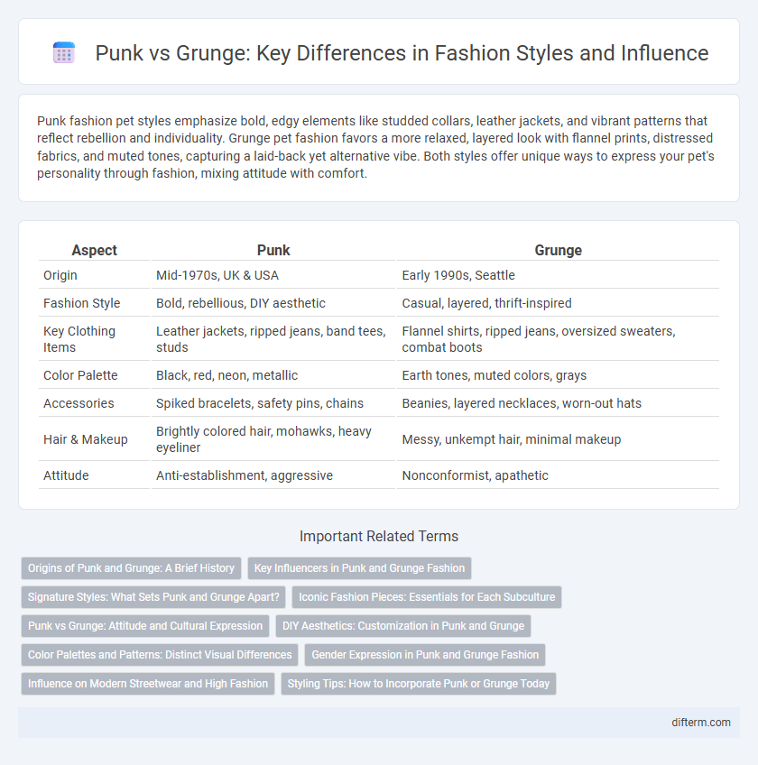 Punk vs Grunge: Key Differences in Fashion Styles and Influence