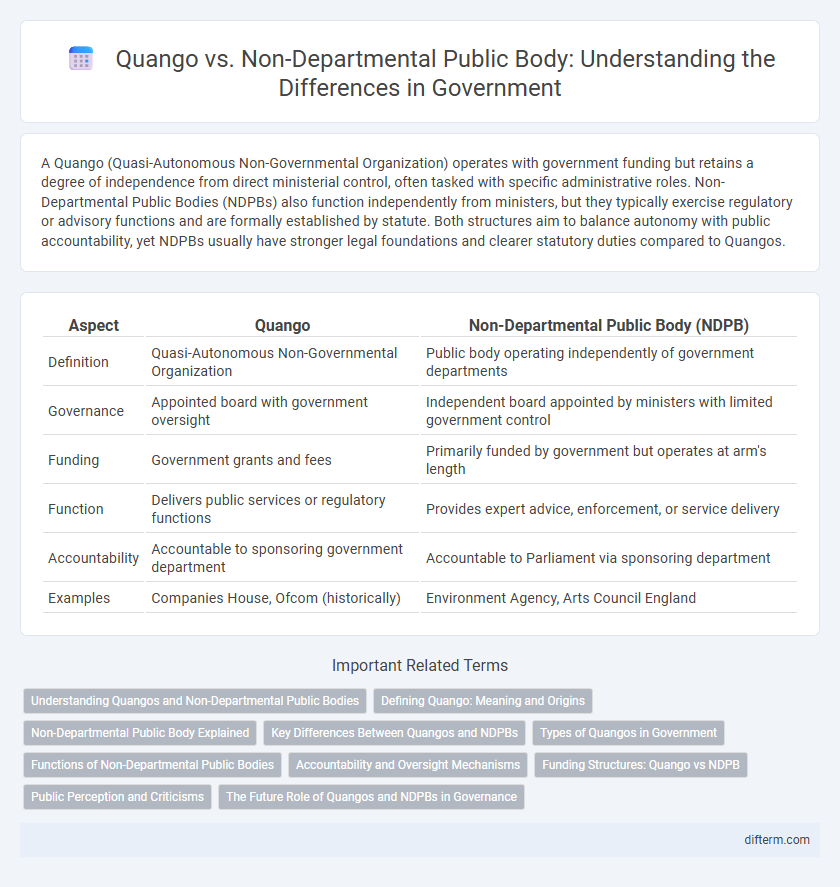Quango vs. Non-Departmental Public Body: Understanding the Differences in Government