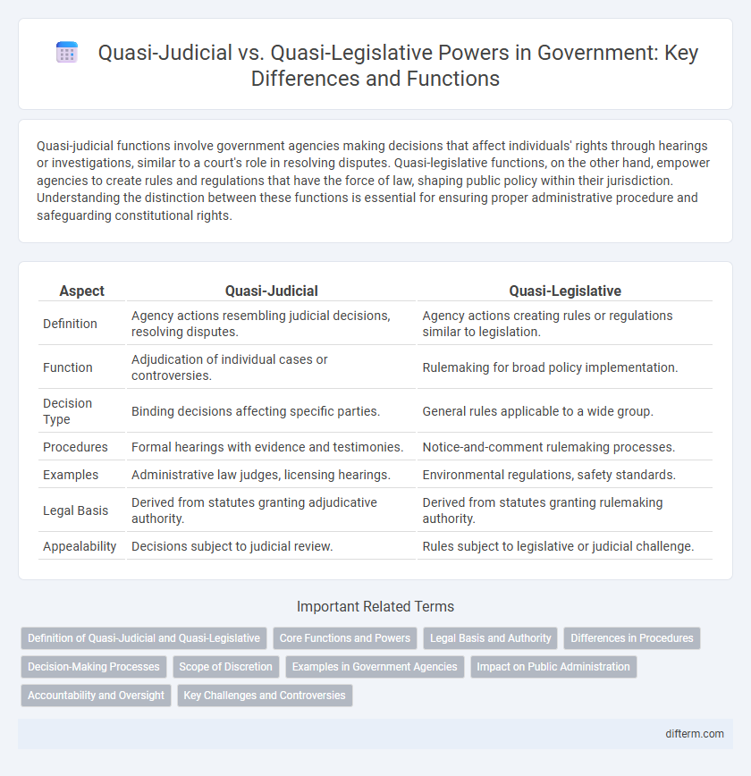 Quasi-Judicial vs. Quasi-Legislative Powers in Government: Key Differences and Functions