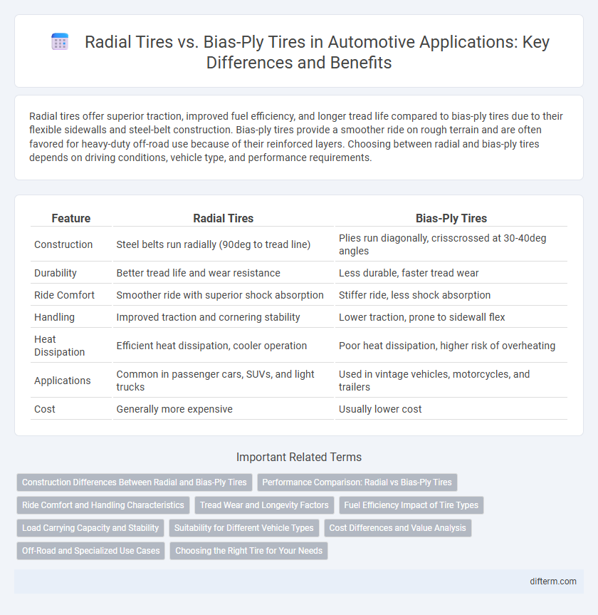 Radial Tires vs. Bias-Ply Tires in Automotive Applications: Key Differences and Benefits