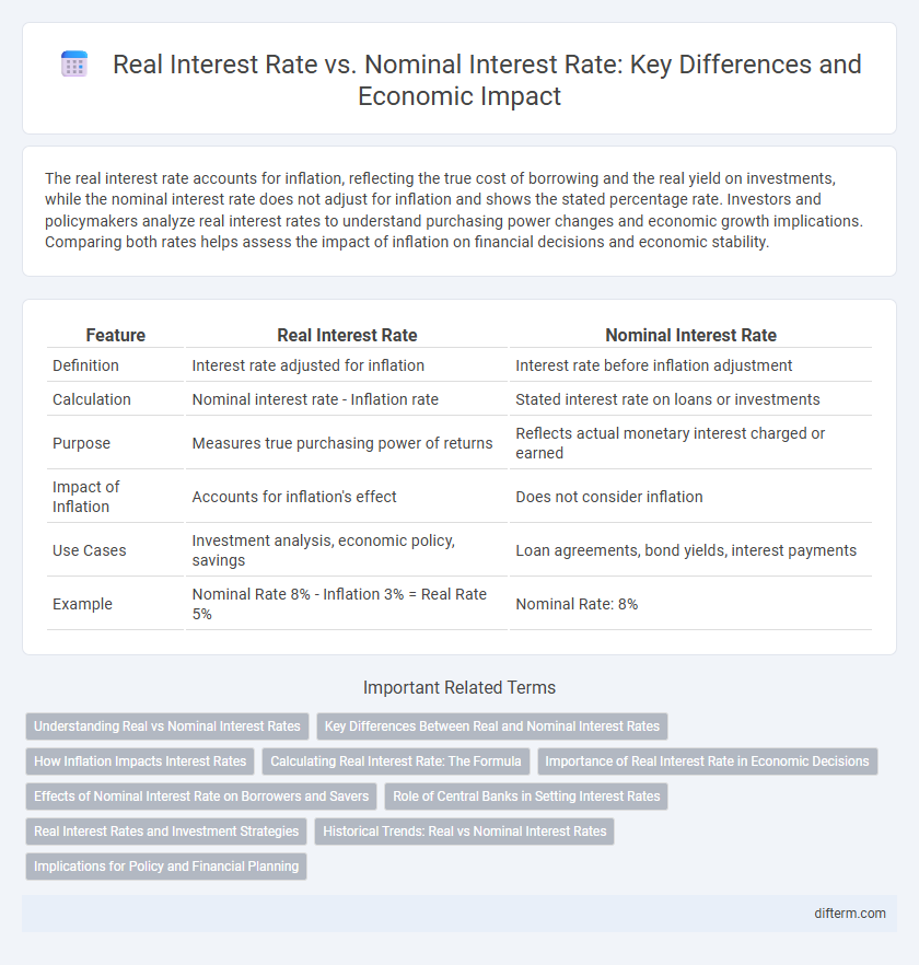 Real Interest Rate vs. Nominal Interest Rate: Key Differences and Economic Impact