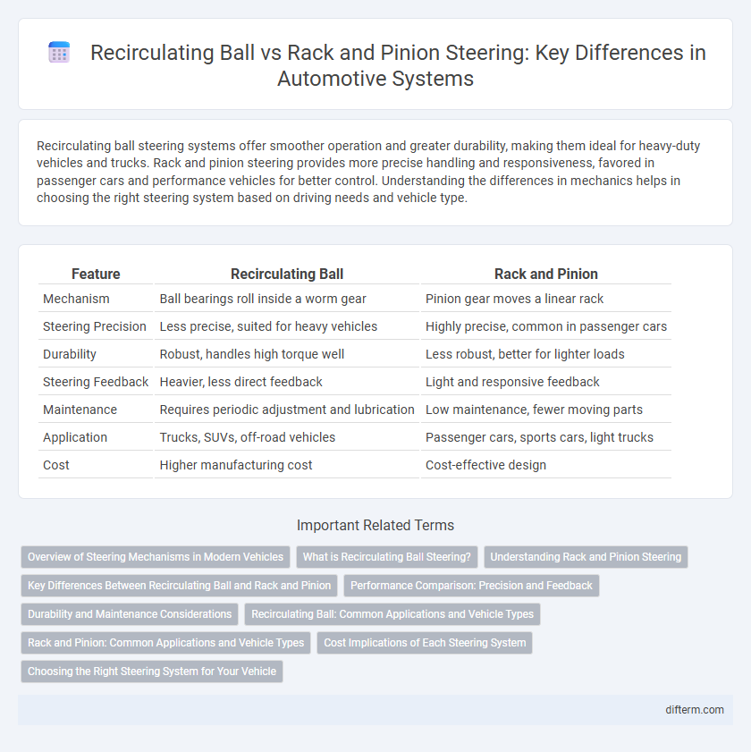 Recirculating Ball vs Rack and Pinion Steering: Key Differences in Automotive Systems