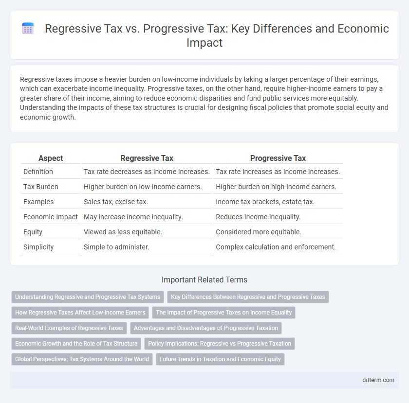 Regressive Tax vs. Progressive Tax: Key Differences and Economic Impact