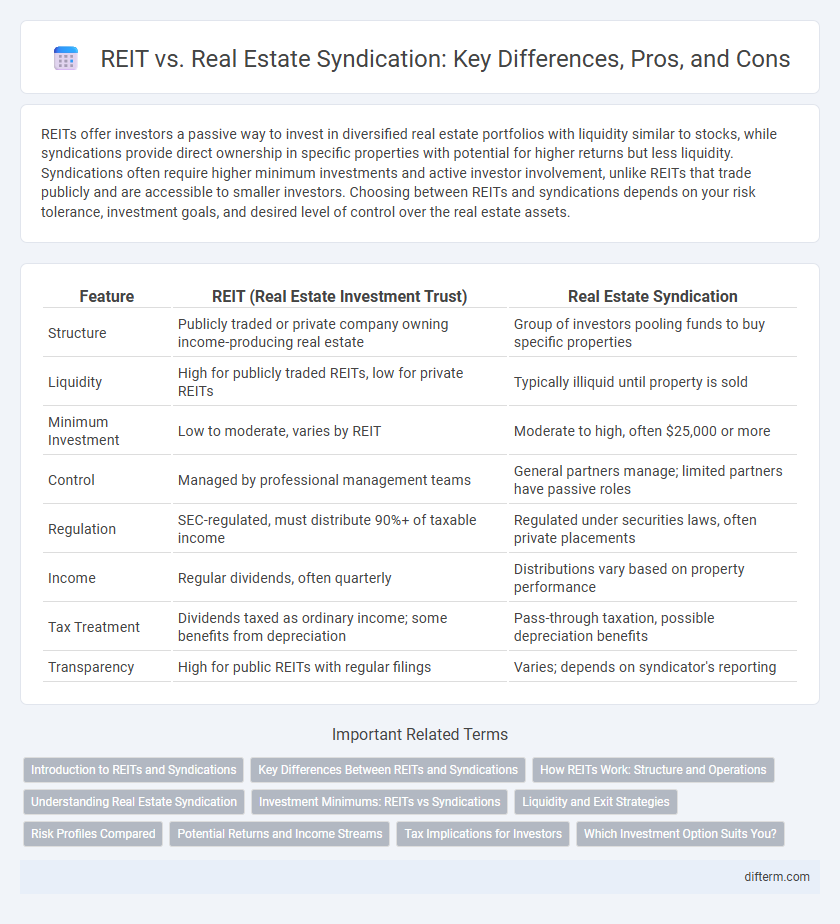 REIT vs. Real Estate Syndication: Key Differences, Pros, and Cons