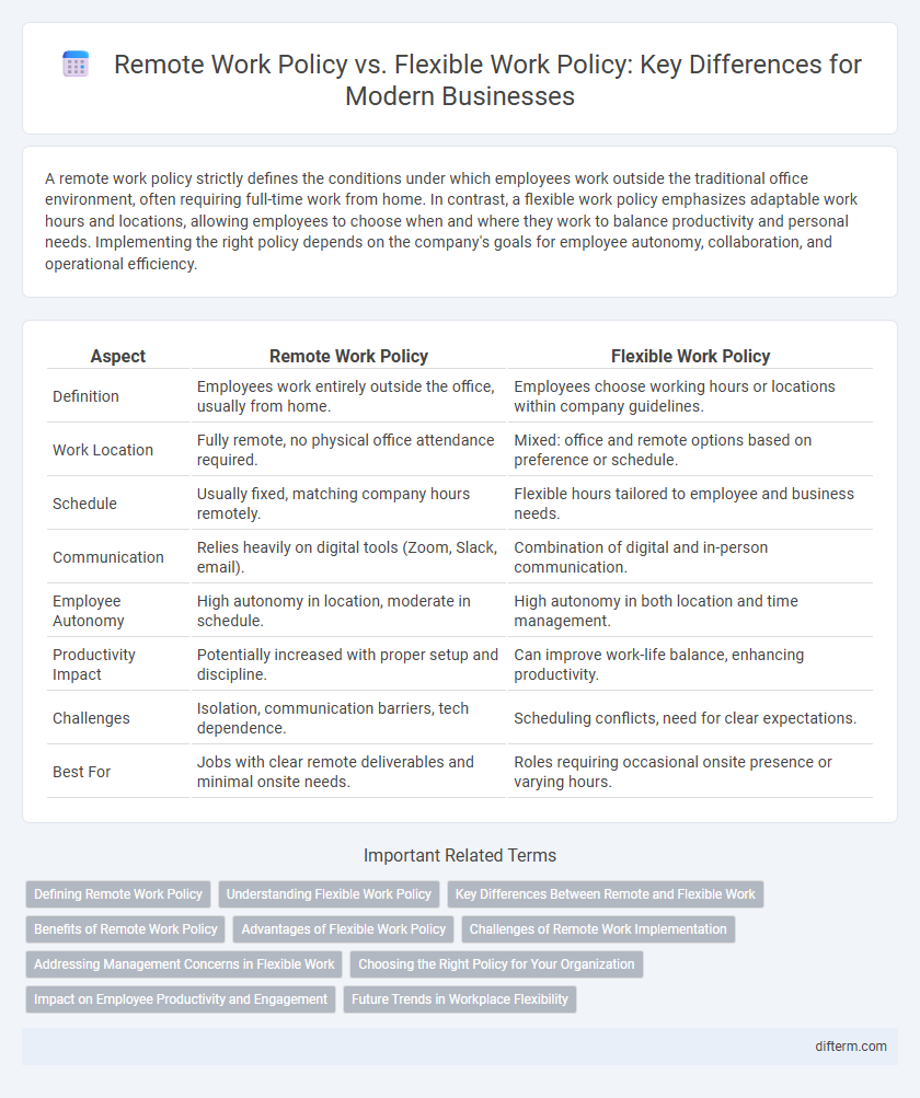 Remote Work Policy vs. Flexible Work Policy: Key Differences for Modern Businesses