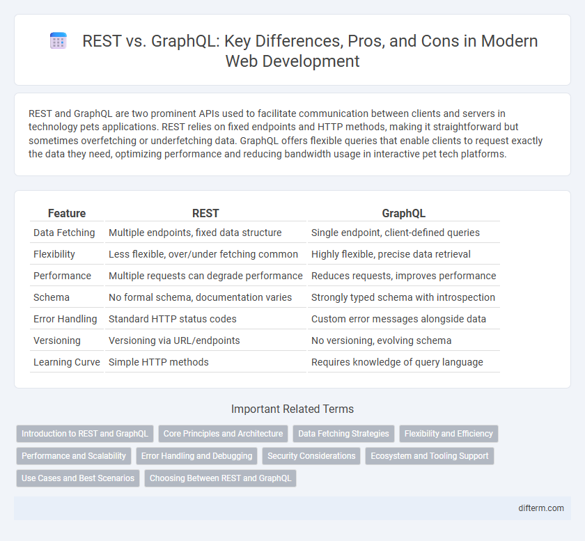 REST vs. GraphQL: Key Differences, Pros, and Cons in Modern Web Development