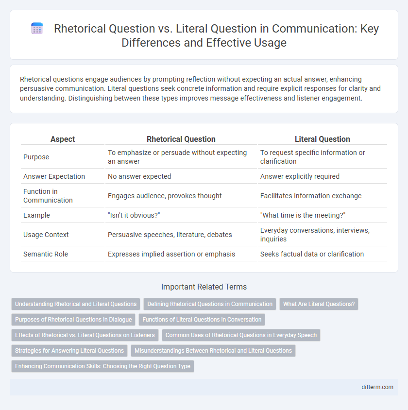 Rhetorical Question vs. Literal Question in Communication: Key Differences and Effective Usage