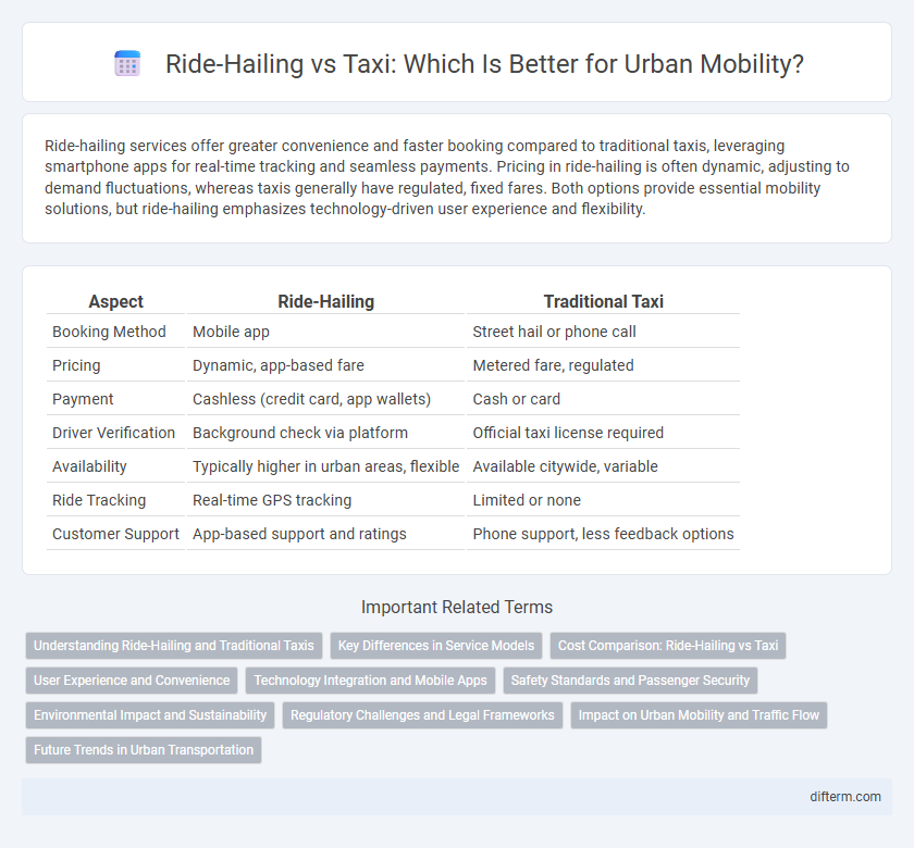 Ride-Hailing vs Taxi: Which Is Better for Urban Mobility?