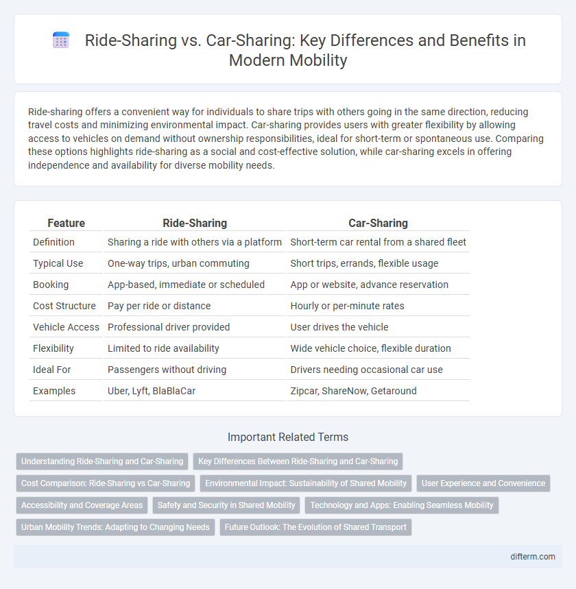Ride-Sharing vs. Car-Sharing: Key Differences and Benefits in Modern Mobility