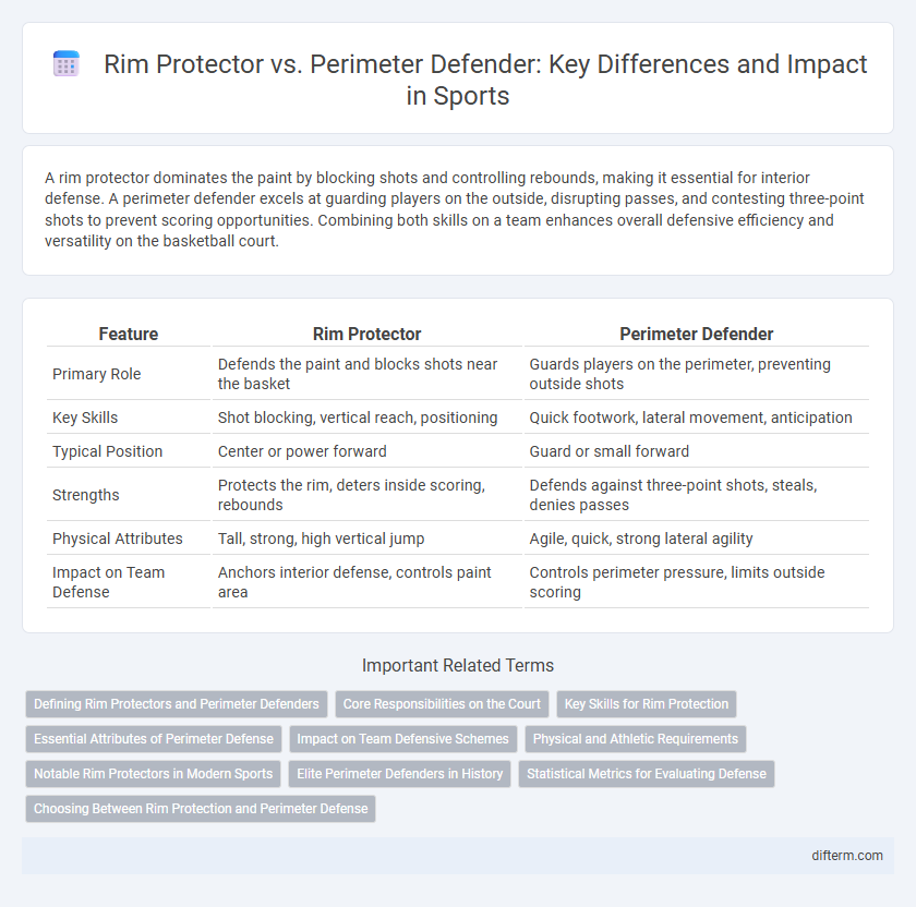 Rim Protector vs. Perimeter Defender: Key Differences and Impact in Sports