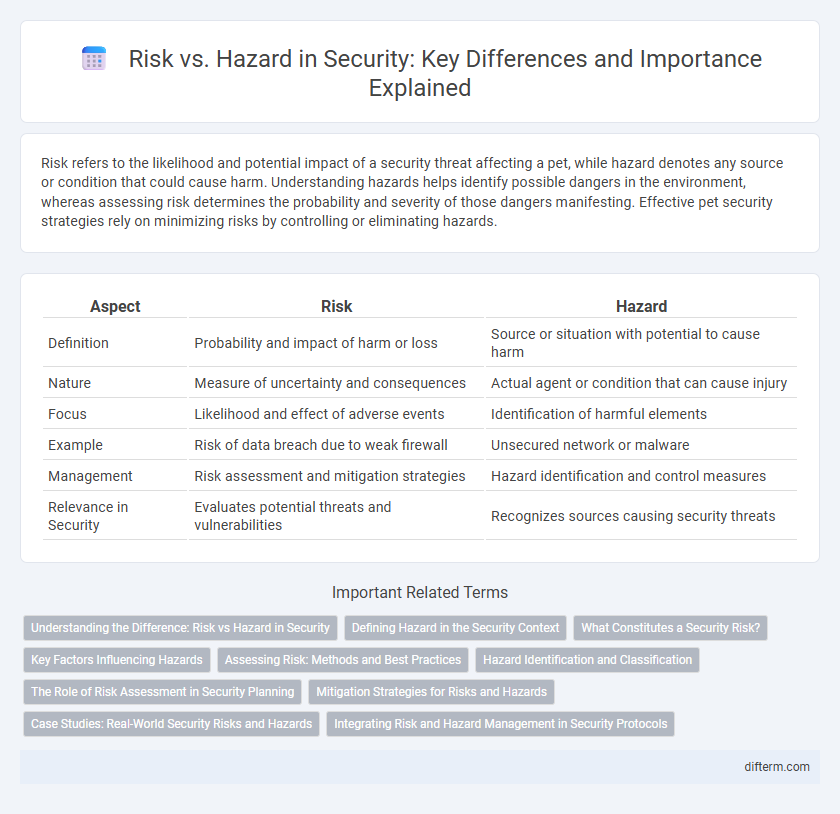 Risk vs. Hazard in Security: Key Differences and Importance Explained