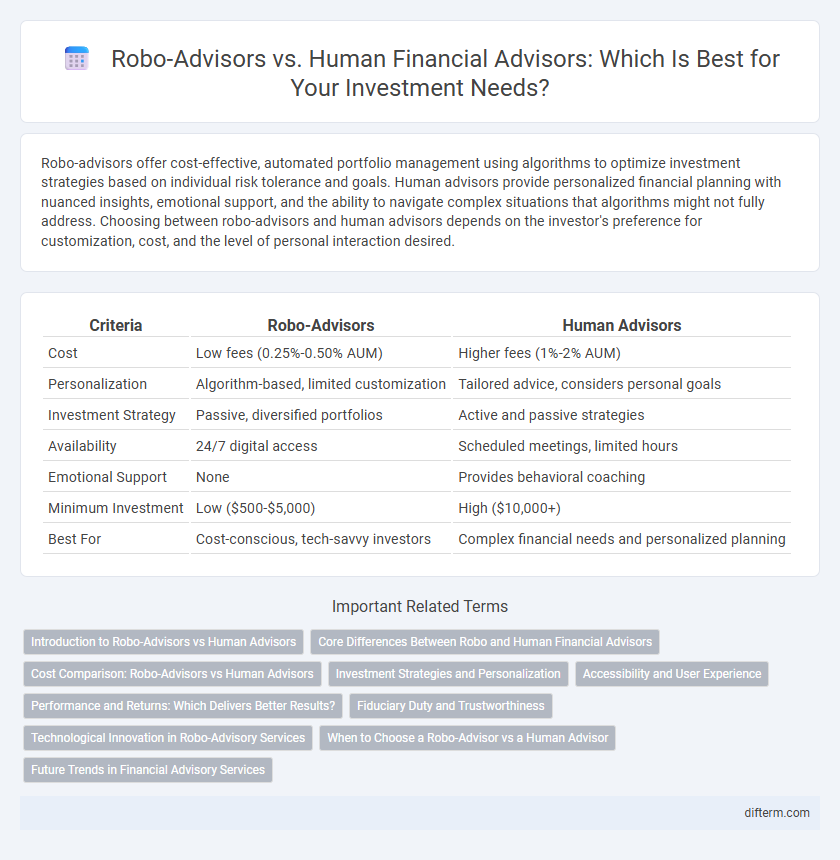 Robo-Advisors vs. Human Financial Advisors: Which Is Best for Your Investment Needs?