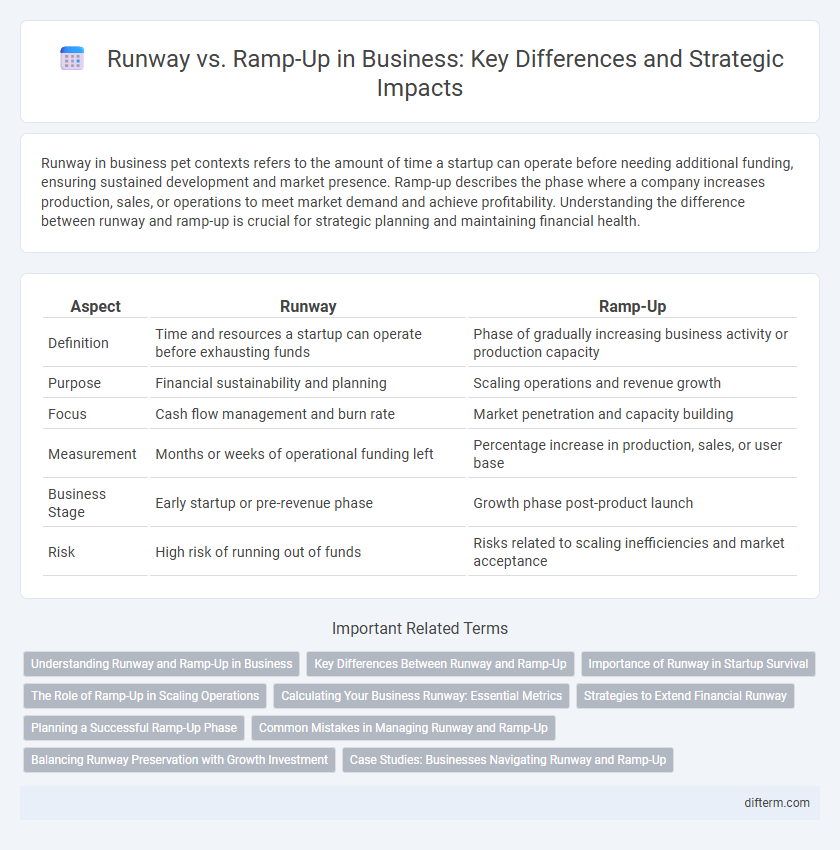 Runway vs. Ramp-Up in Business: Key Differences and Strategic Impacts