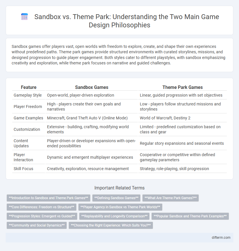 Sandbox vs. Theme Park: Understanding the Two Main Game Design Philosophies