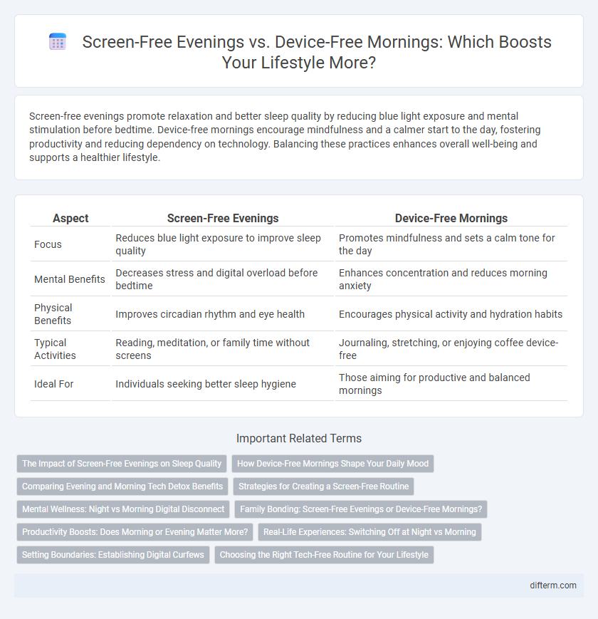 Screen-Free Evenings vs. Device-Free Mornings: Which Boosts Your Lifestyle More?