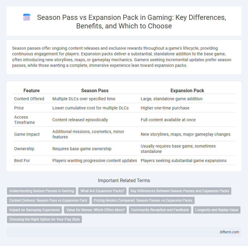 Season Pass vs Expansion Pack in Gaming: Key Differences, Benefits, and Which to Choose