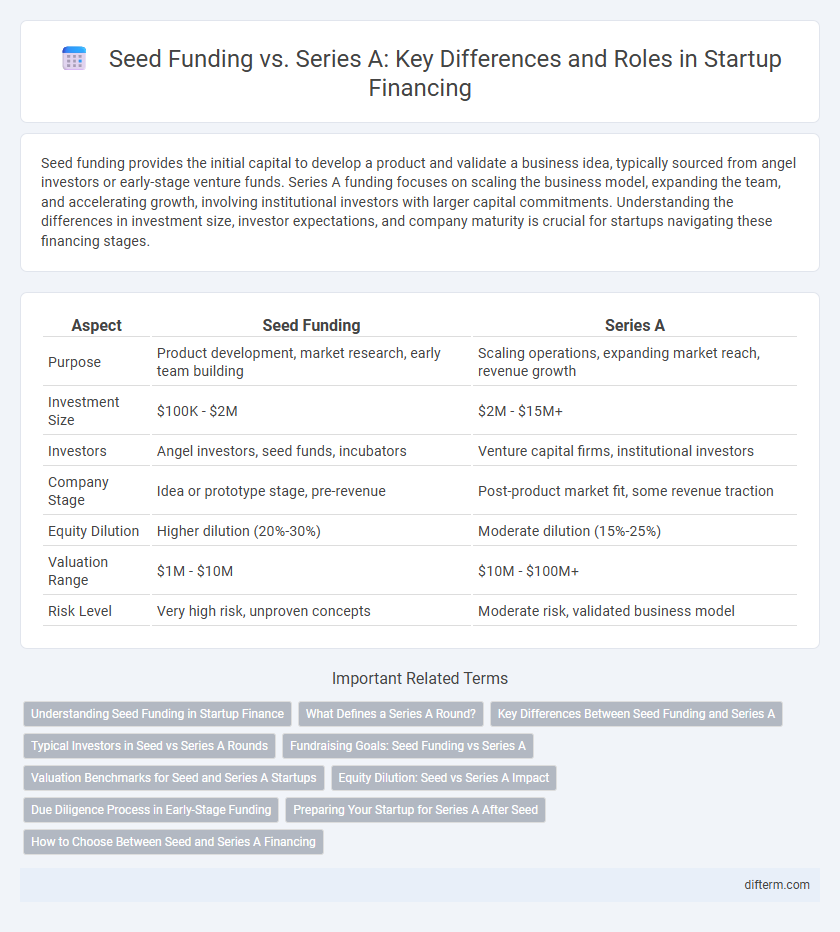 Seed Funding vs. Series A: Key Differences and Roles in Startup Financing