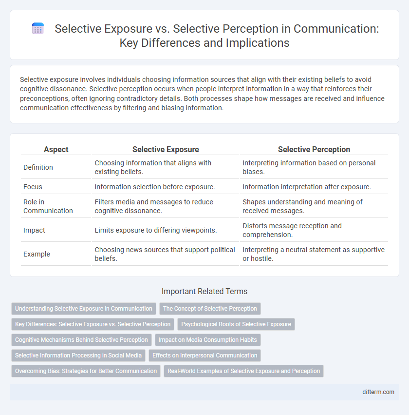 Selective Exposure vs. Selective Perception in Communication: Key Differences and Implications