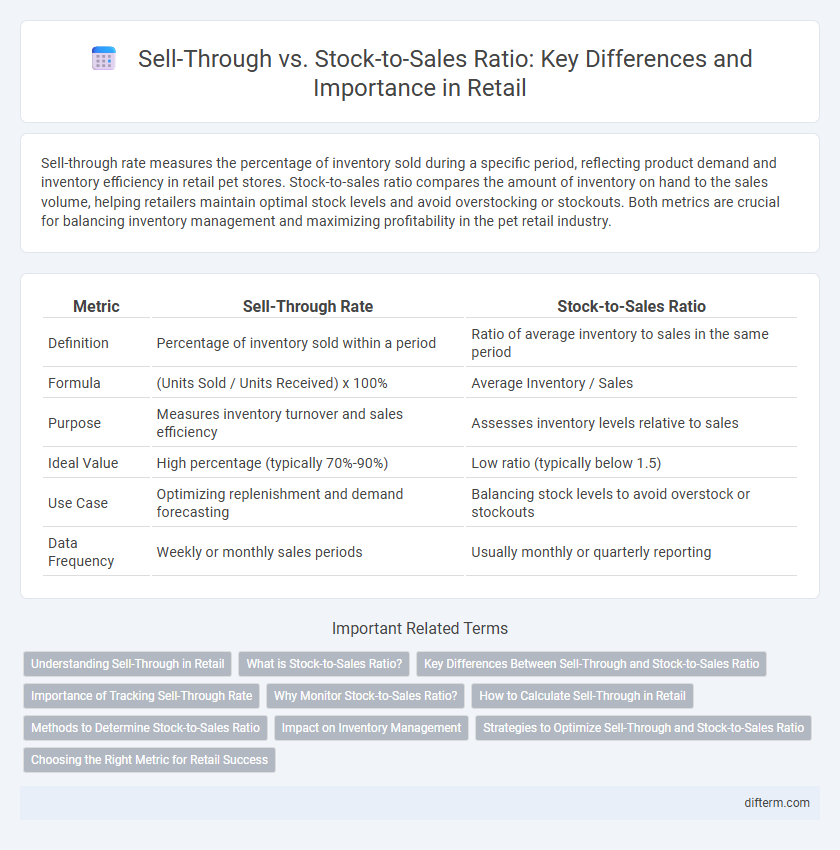 Sell-Through vs. Stock-to-Sales Ratio: Key Differences and Importance in Retail