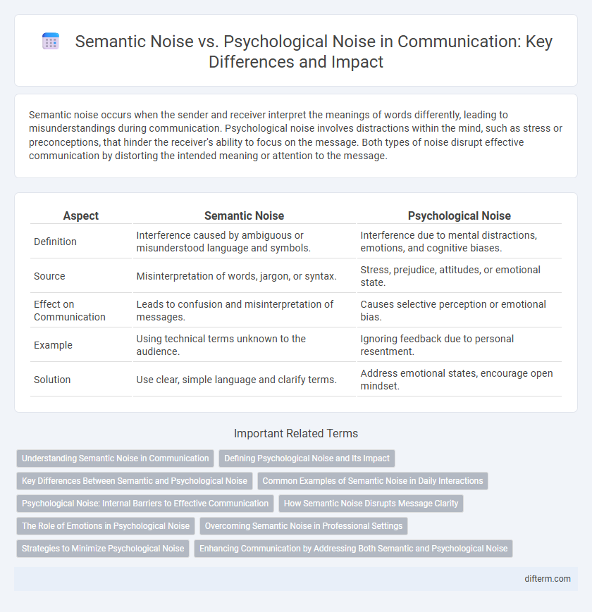 Semantic Noise vs. Psychological Noise in Communication: Key Differences and Impact