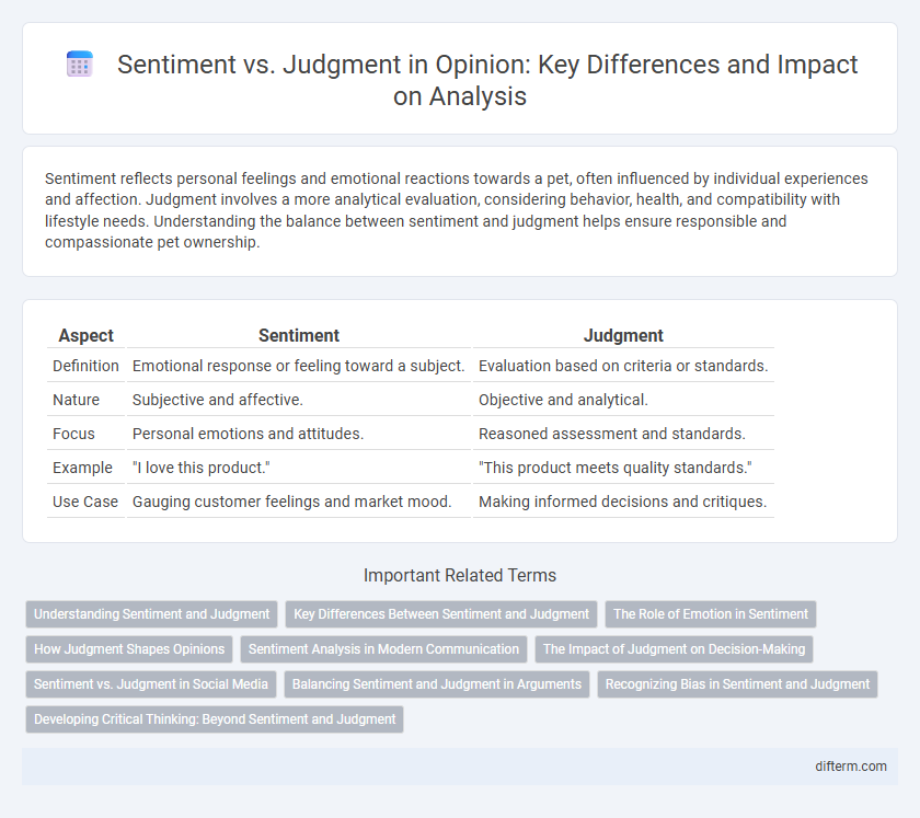 Sentiment vs. Judgment in Opinion: Key Differences and Impact on Analysis