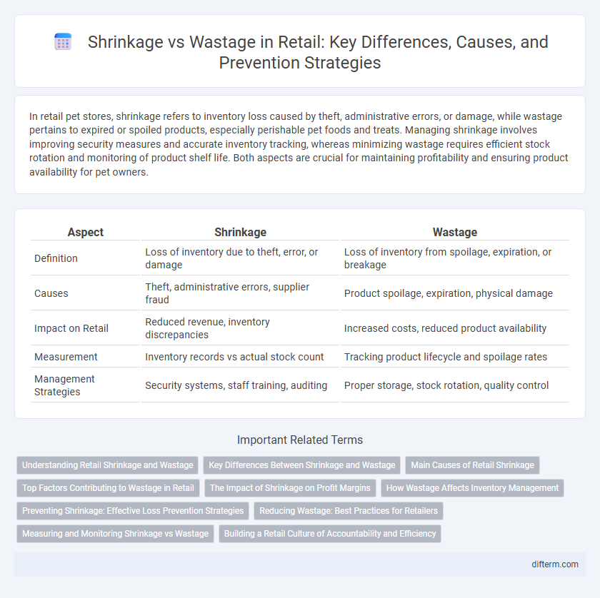 Shrinkage vs Wastage in Retail: Key Differences, Causes, and Prevention Strategies
