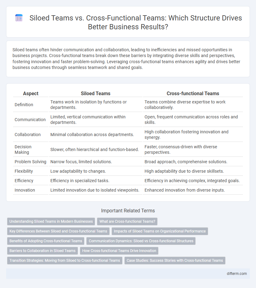 Siloed Teams vs. Cross-Functional Teams: Which Structure Drives Better Business Results?