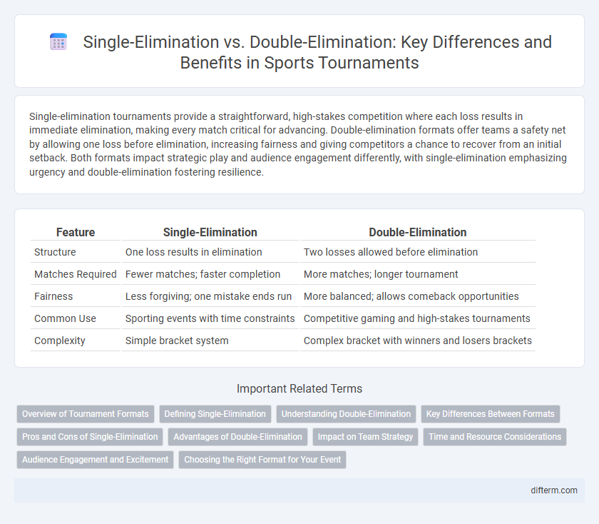 Single-Elimination vs. Double-Elimination: Key Differences and Benefits in Sports Tournaments