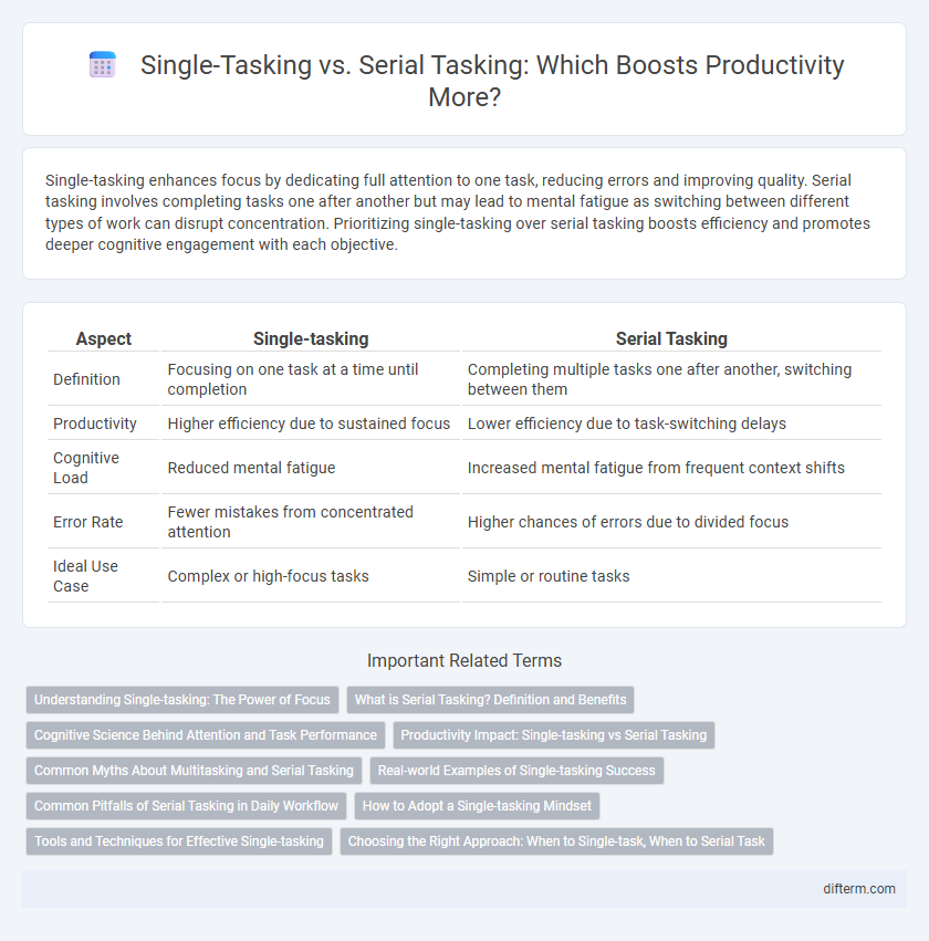 Single-Tasking vs. Serial Tasking: Which Boosts Productivity More?