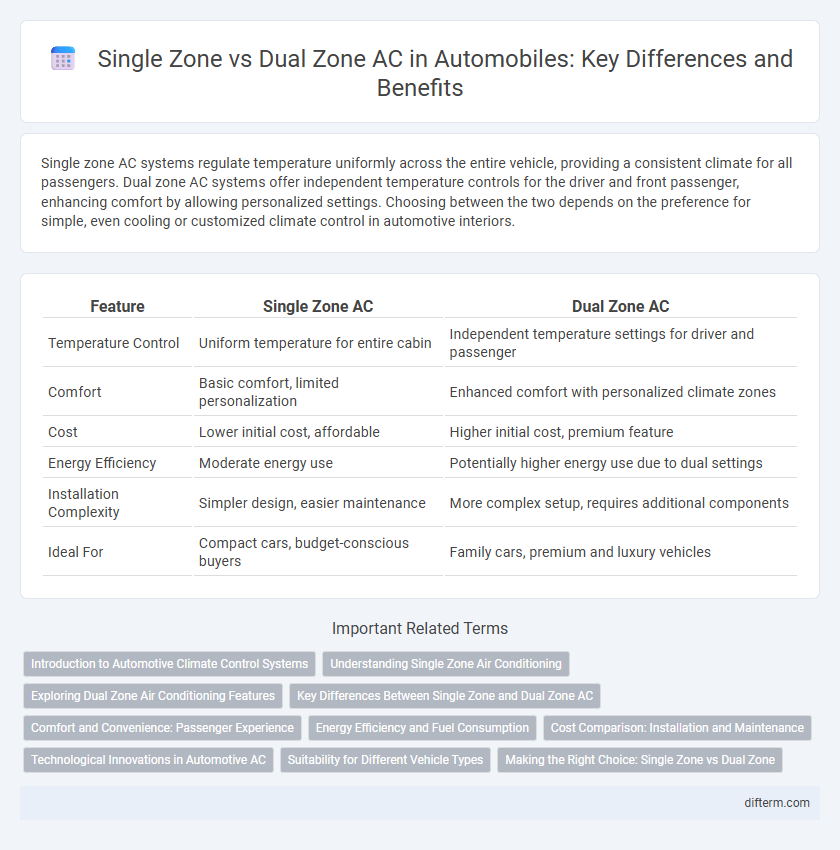 Single Zone vs Dual Zone AC in Automobiles: Key Differences and Benefits