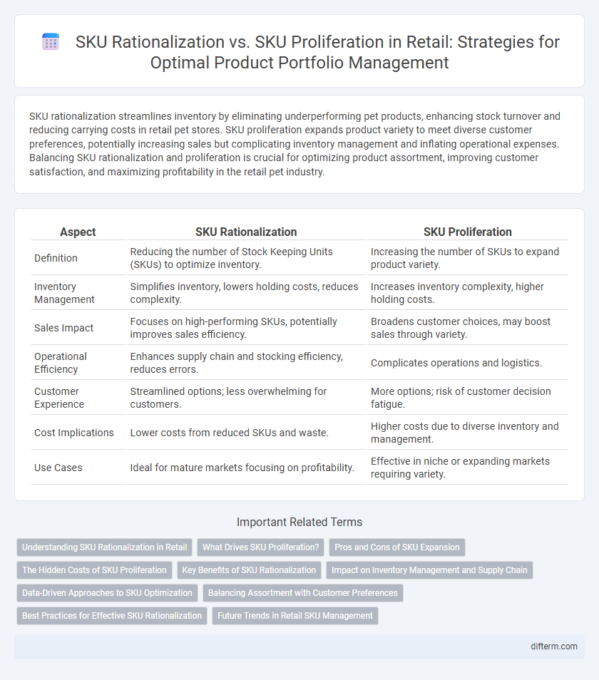 SKU Rationalization vs. SKU Proliferation in Retail: Strategies for Optimal Product Portfolio Management